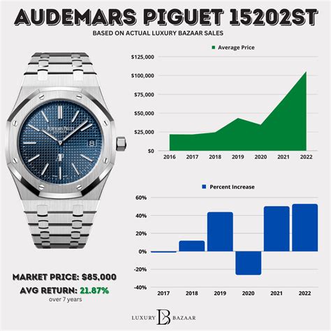 audemars piguet valuation|audemars piguet average price.